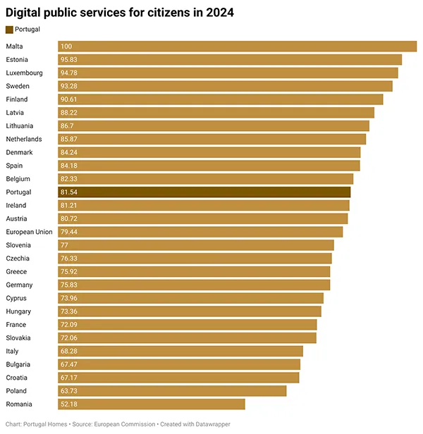 Digital public services for citizens in 2024.